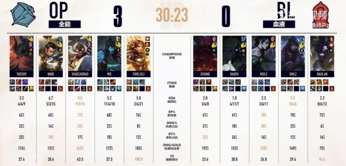 关于TheShy在篮网比赛中比赛局势复杂，出色发挥引发热议！再创辉煌时刻的信息爱游戏